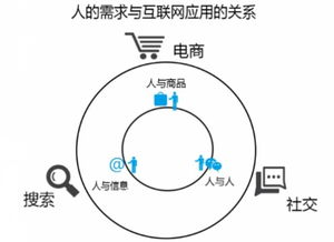 產業(yè)互聯(lián)網時代大幕開啟，垂直行業(yè)的BAT或破殼而出